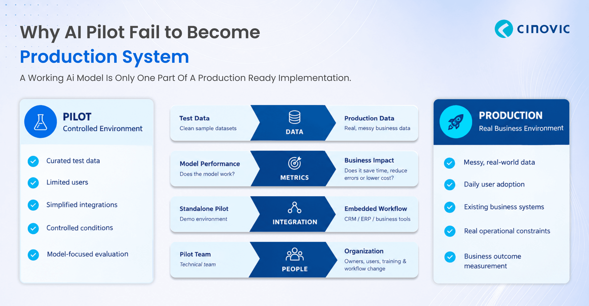 AI-Workflow-Automation-for-Modern-Businesses 2