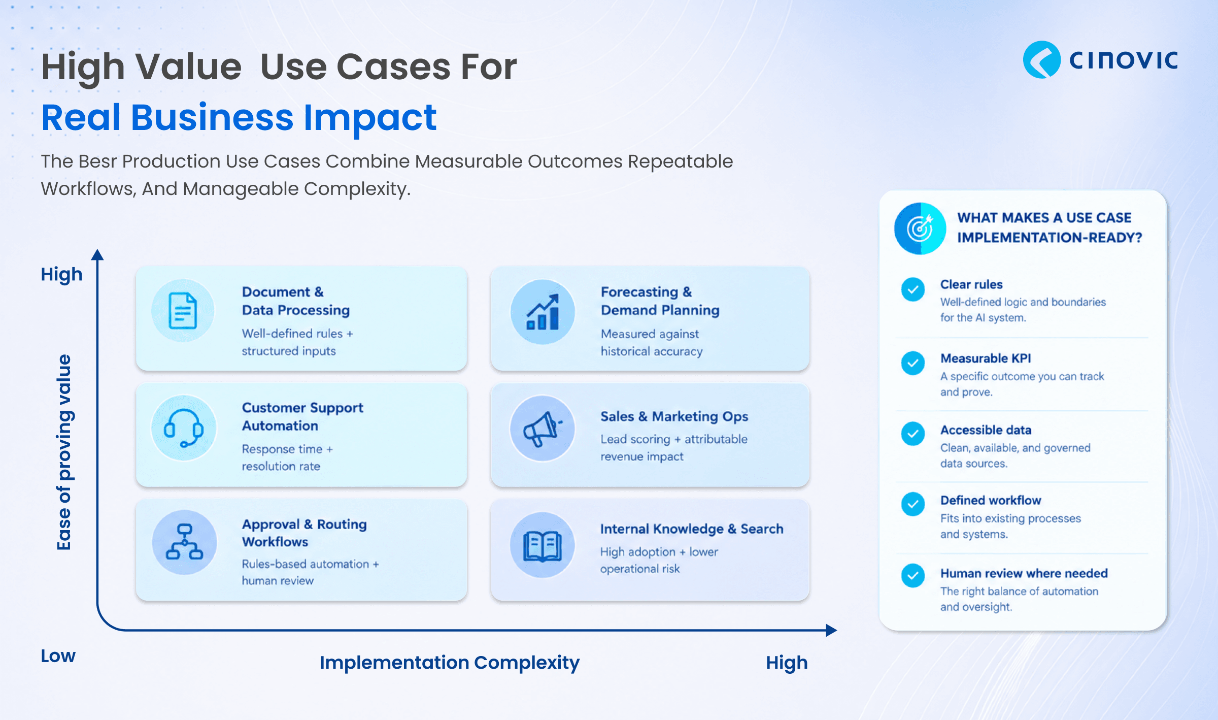 AI-Workflow-Automation-for-Modern-Businesses 3