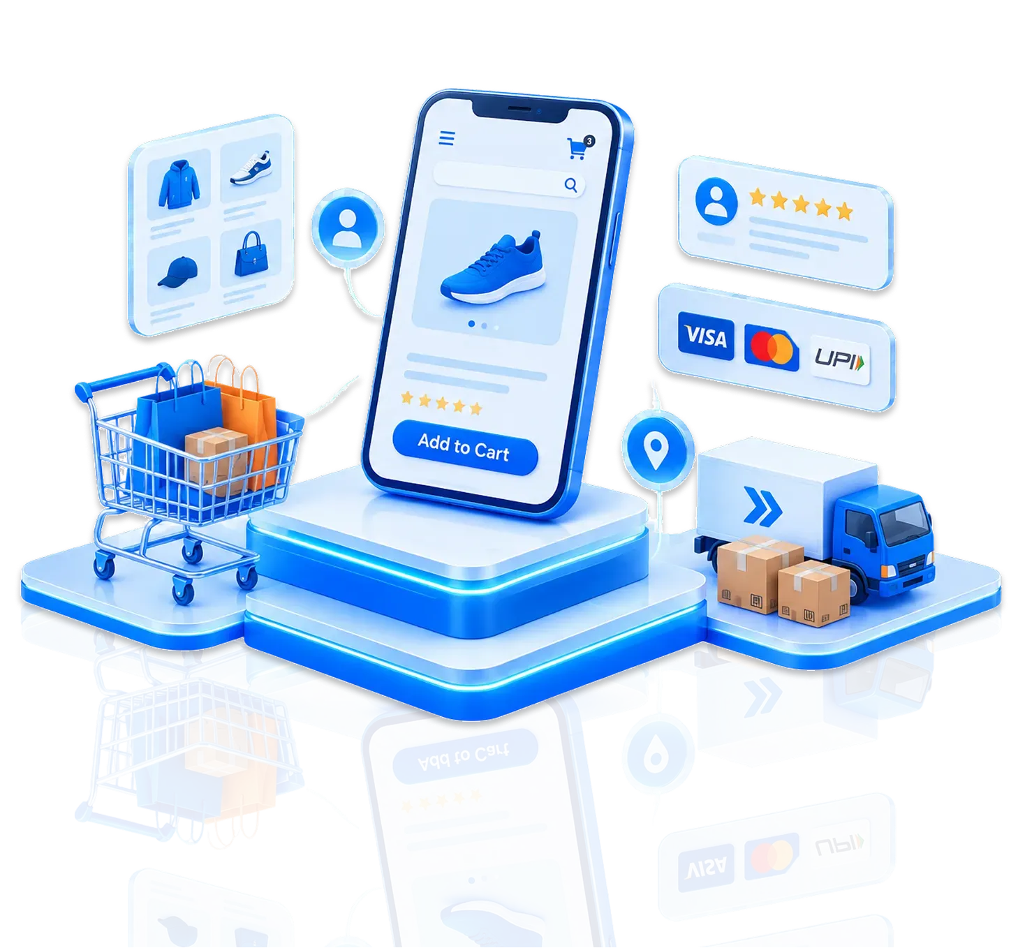 B2C eCommerce