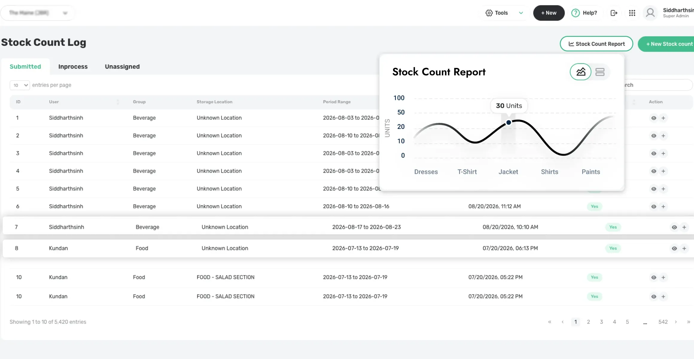 Restaurant inventory and product control