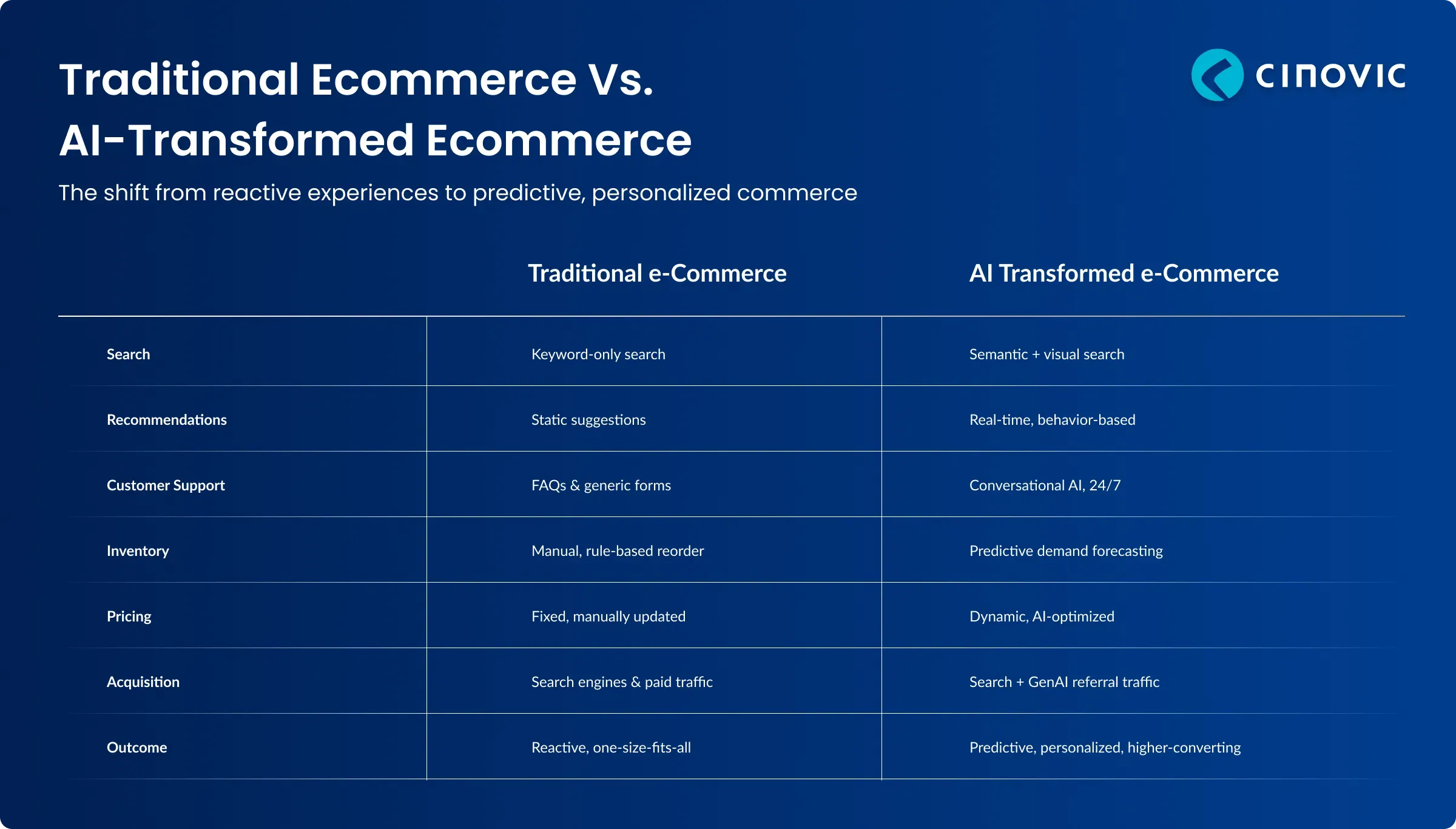 ecommerce-transformation-ai-modern-ux-blog 02